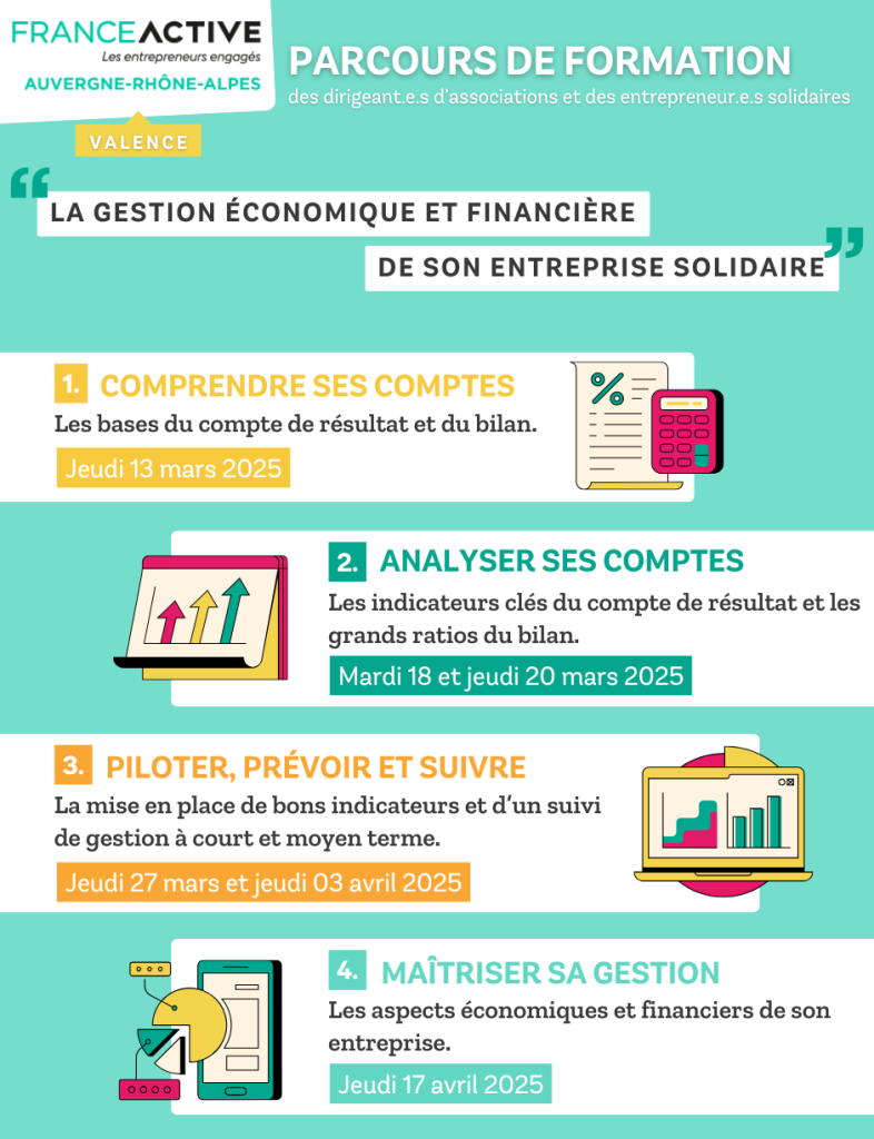 Parcours de Formation 2025