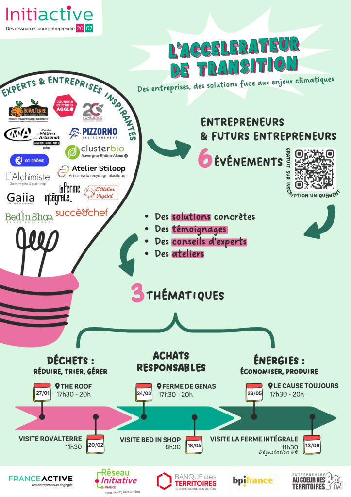 Visuel Accelerateur de Transition_final final